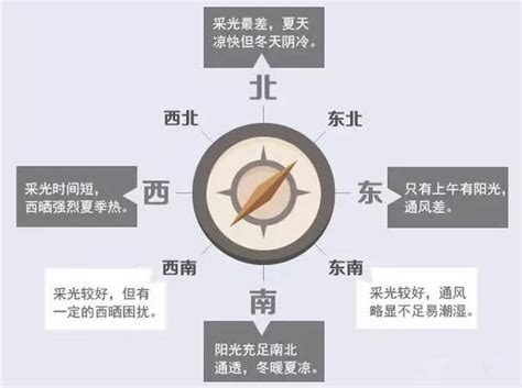 西南房子|西南朝向的房子和东南朝向该如何选择？西南朝向就真的那么。